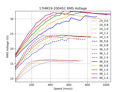 17HM19-2004S1 RMS Voltage.png