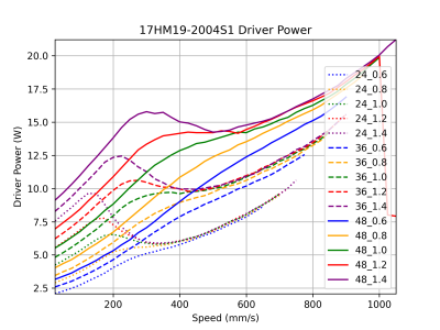 17HM19-2004S1 Driver Power.png