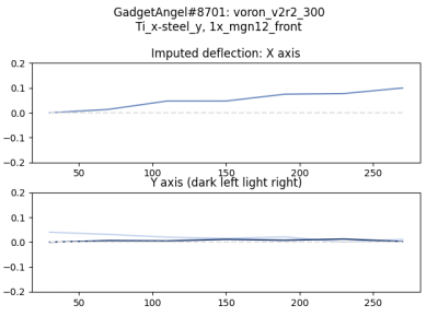 thermal_quant_GadgetAngel#8701_2022-11-27_13-20-59.deflection.png