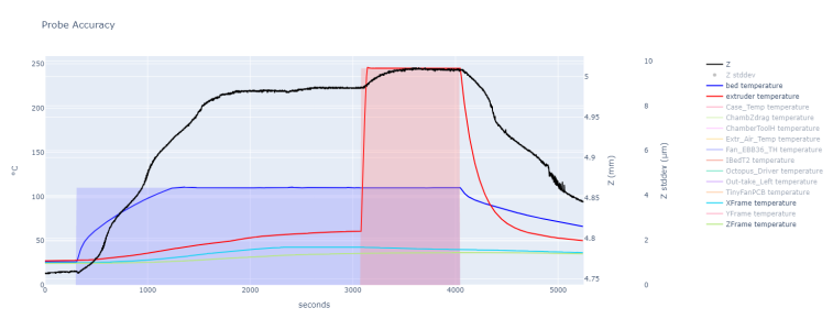 newplot_showing_Z-frametemp_and_X-frametemp.png
