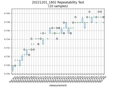 20221201_1802_repeatability_test(box).png