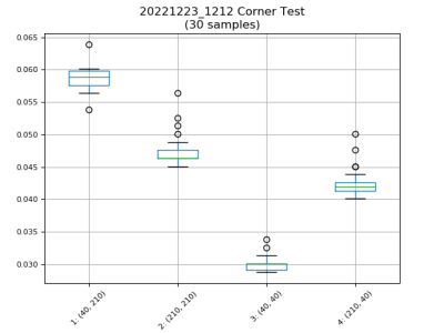 20221223_1212_corner_test(box).png