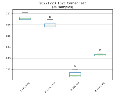 20221223_1521_corner_test(box).png