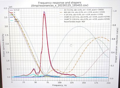 Input Shaper Plot 2.jpg