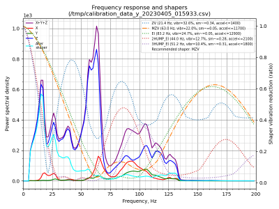 shaper_calibrate_y.png