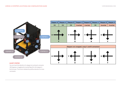 V2-motor-configuration-guide.png