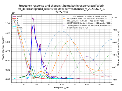 resonances_y_20230622_172205.png