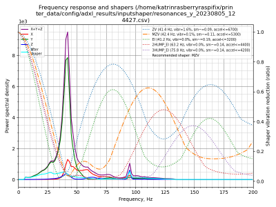 resonances_y_20230805_124427.png