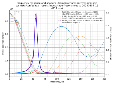 resonances_x_20230805_124214.png