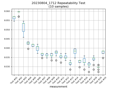 20230804_1712_repeatability_test(box).png