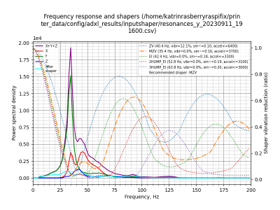 resonances_y_20230911_191600.png