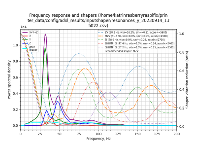 resonances_y_20230914_135022.png