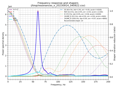 shaper_calibrate_x_anc.png