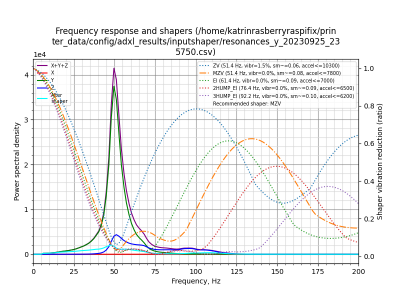 resonances_y_20230925_235750.png