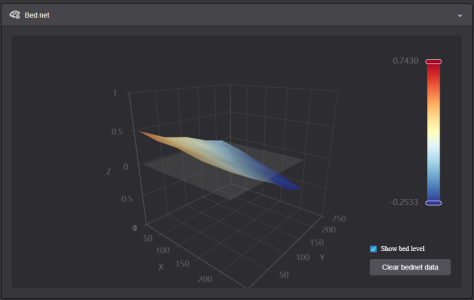 bed level.png