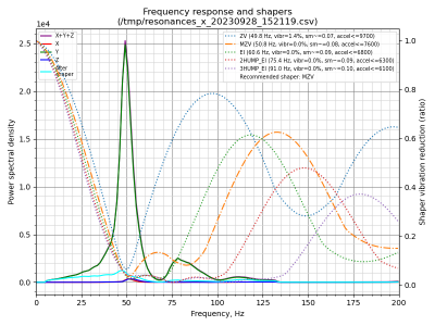 shaper_calibrate_x_Set2023.png