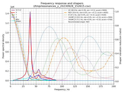 shaper_calibrate_y_Set2023.png