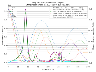 shaper_calibrate_x_20240108_135551.png