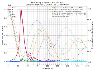 shaper_calibrate_y_20240108_135849.png