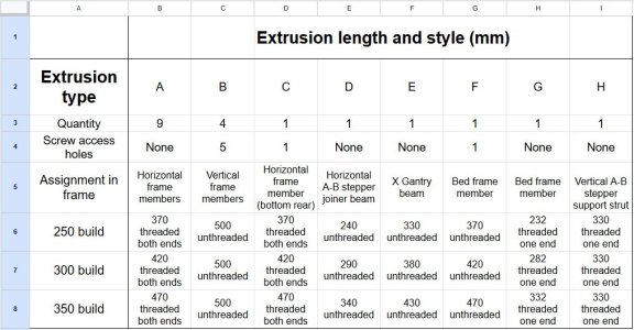 Voron_Trident_build_extrusion_size_chart.jpg