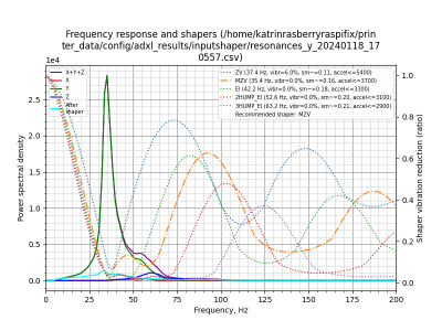 resonances_y_20240118_170557.png