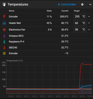 Mainsail Temperatures.png