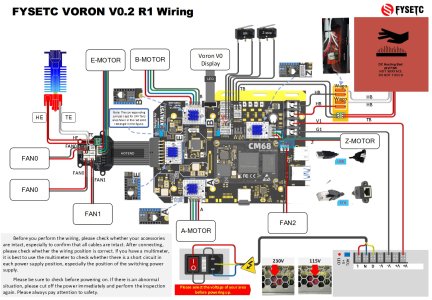 Fysetc Voron V0.2 R1 umbilical Wiring.jpg