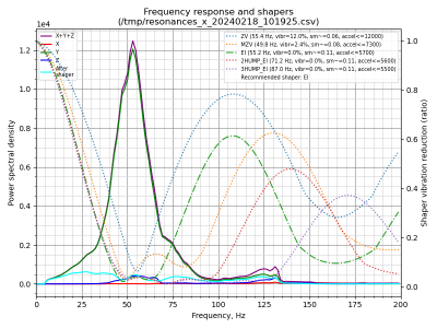 shaper_calibrate_x-2024-02-18.png