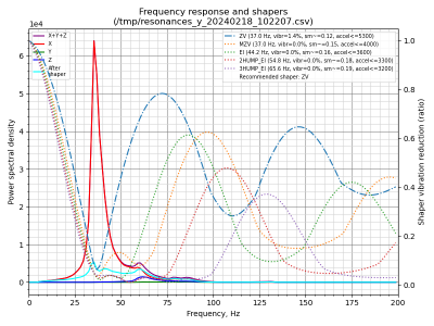 shaper_calibrate_y-2024-02-18.png