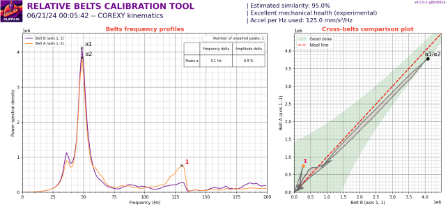 beltscomparison_20240621_000542.png