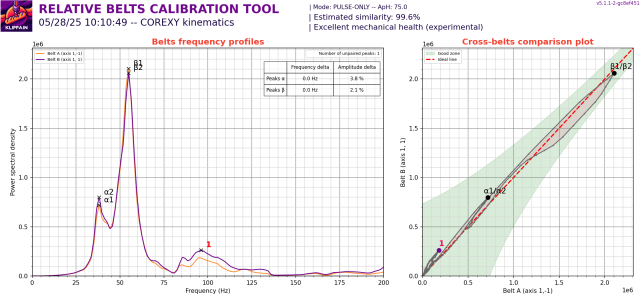 beltscomparison_20250528_101047.png