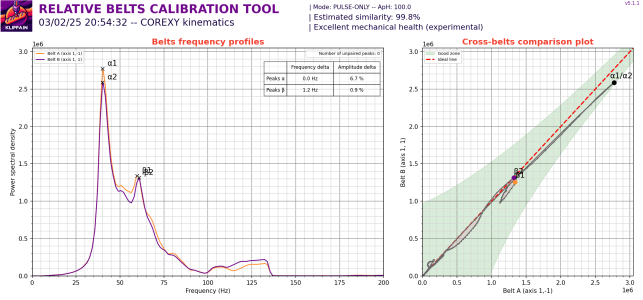 beltscomparison_20250302_205430.png