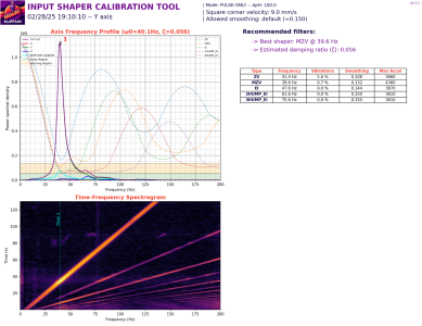 inputshaper_20250228_190726_axis_Y.png