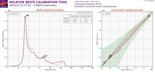 beltscomparison_20250605_213708.png