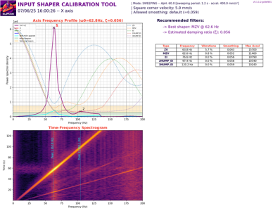 inputshaper_20250706_160024_axis_X.png