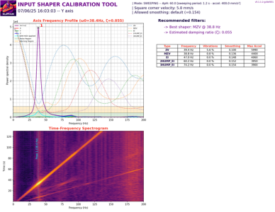 inputshaper_20250706_160024_axis_Y.png