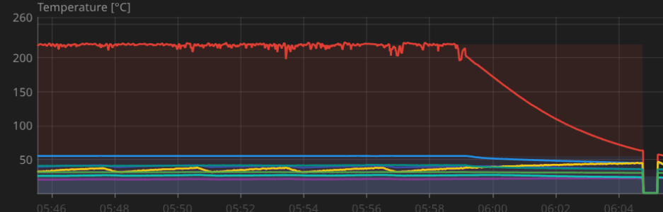 Temp_F2.png Temp_F2.png